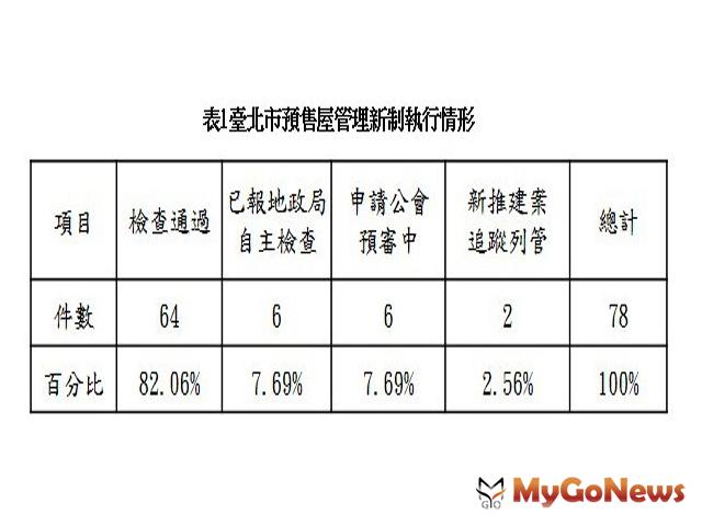 歐亞不動產估價師聯合事務所 Euro Asia Real Estate Appraisers Firm 電話 02 2579 3722 0800 5 9 傳真 02 2578 4950 地址 台北市松山區八德路三段219號6樓 聯絡窗口 黃宣慈主任 Mia 230 王詠樂 Zora 212 林莊婷 Tracy 235 房產新聞