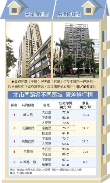 歐亞不動產估價師聯合事務所 Euro Asia Real Estate Appraisers Firm 電話 02 2579 3722 0800 5 9 傳真 02 2578 4950 地址 台北市松山區八德路三段219號6樓 聯絡窗口 黃宣慈主任 Mia 230 王詠樂 Zora 212 吳緯庭 Tina 235 房產新聞 達欣